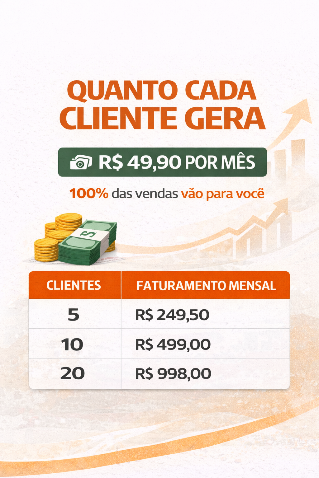 Quanto cada cliente gera